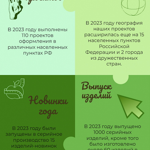 Краткие итоги прошедшего года
